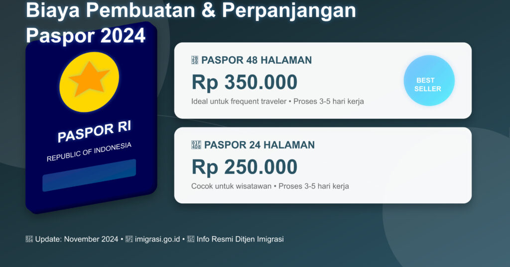 Biaya pembuatan paspor baru dan perpanjangan